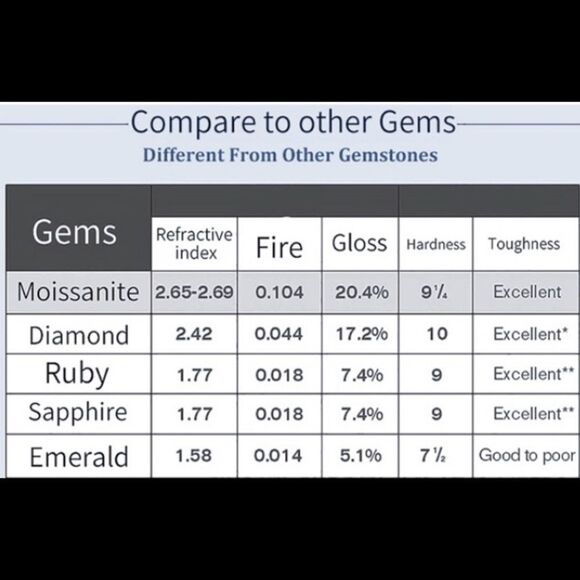 💎116💎 3.5 Ct Moissanite 925 Sterling Silver Heart Pendant Necklace - Picture 7 of 15